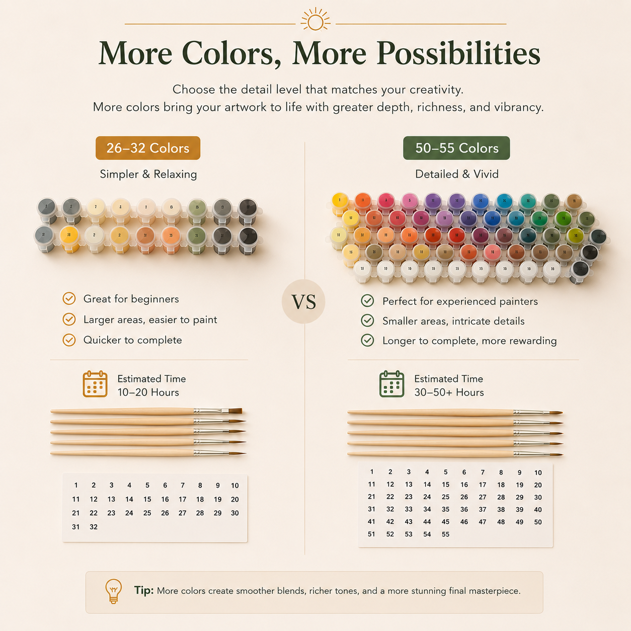 Custom Your Own Painting! Customized Paint-By-Number Kit